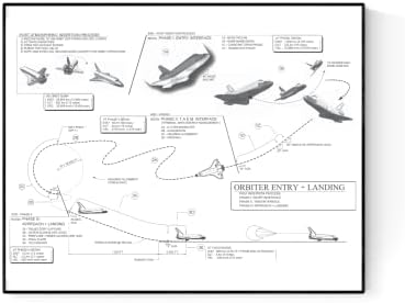 רצף הכניסה ונחיתה של אורביטר | מעבורת חלל גילוי | עיצוב תכנית | הדפס אמנות של נאסא